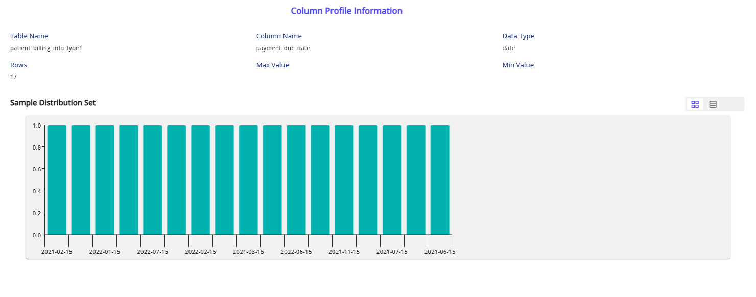 Dataprofiling4