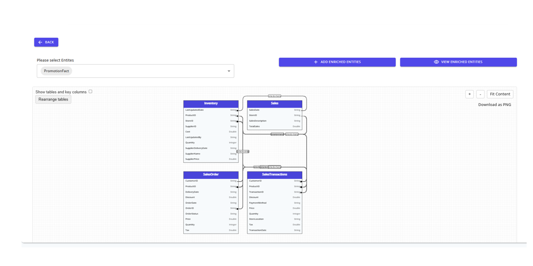 View Data Model